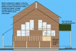 S elevation